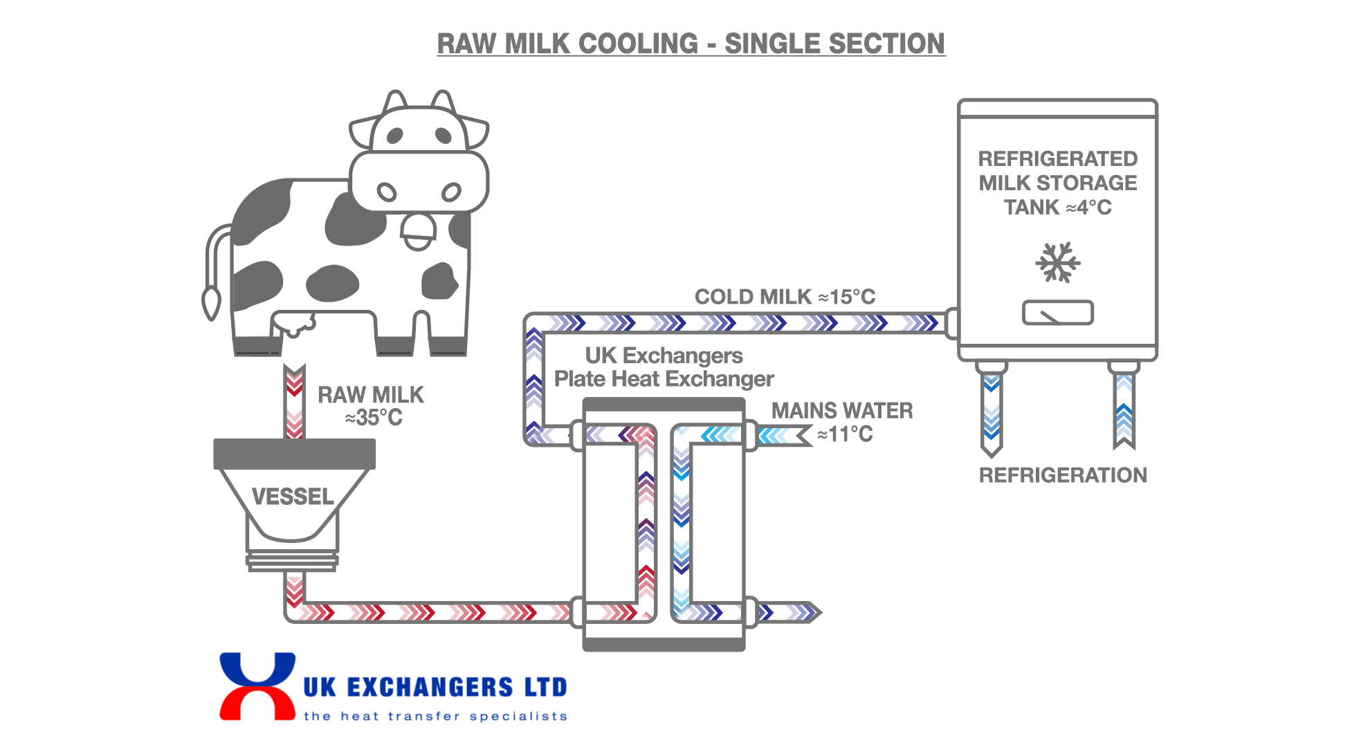 Raw Milk Coolers