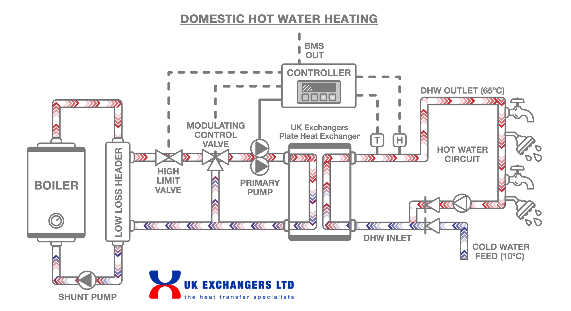 Plate Heat Exchanger Schematic Diagram
