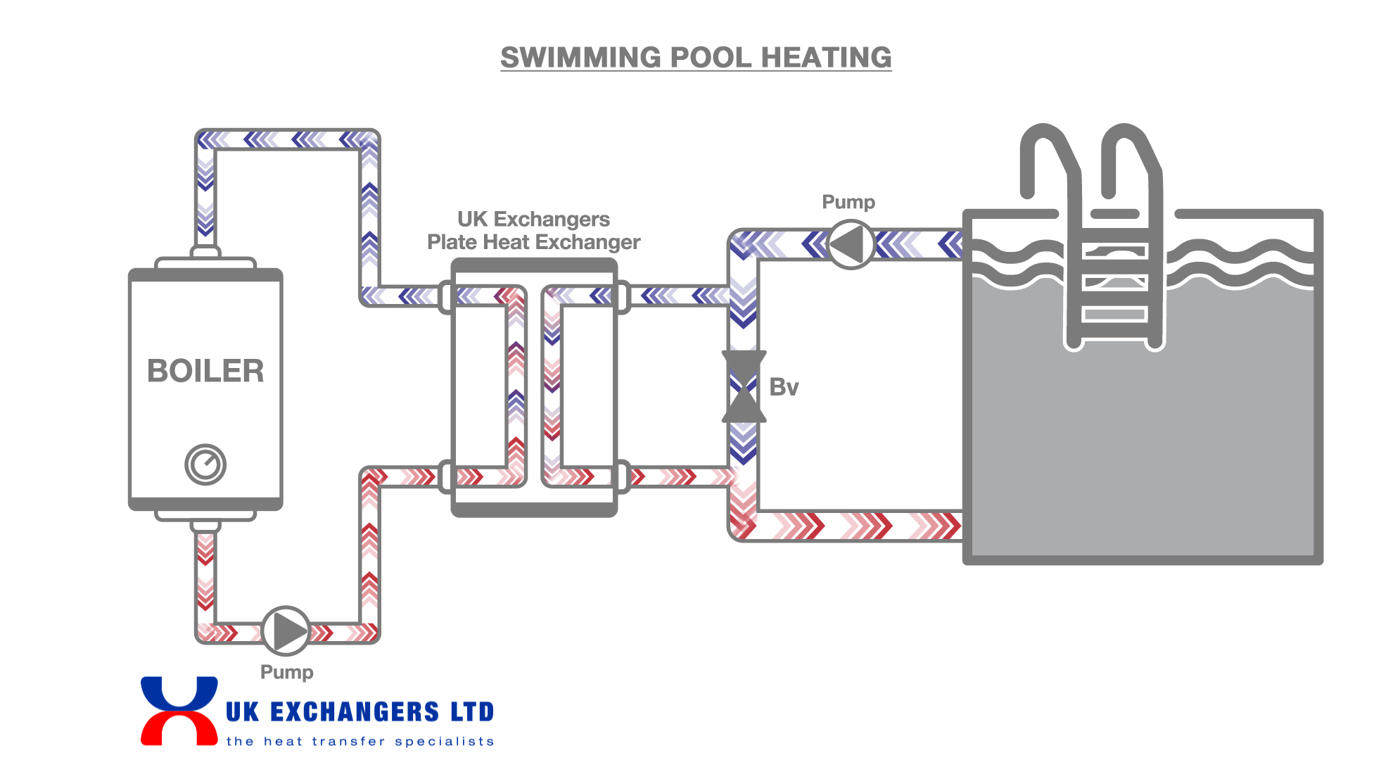 Heat Exchangers for Swimming Pool Heating